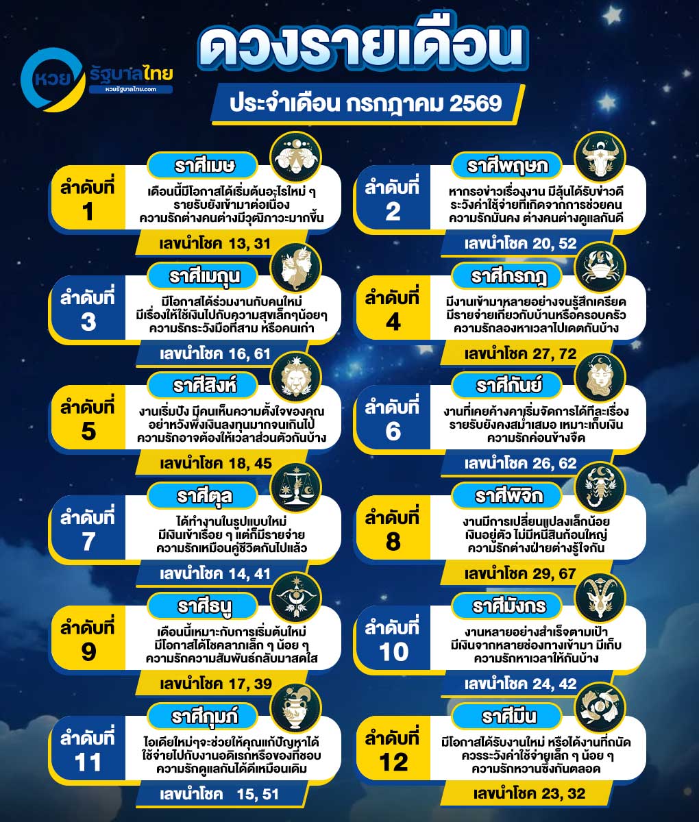 ดวงเดือนกรกฎาคม 2569