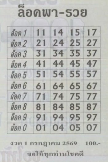 หวยล็อคพารวย 1/7/69