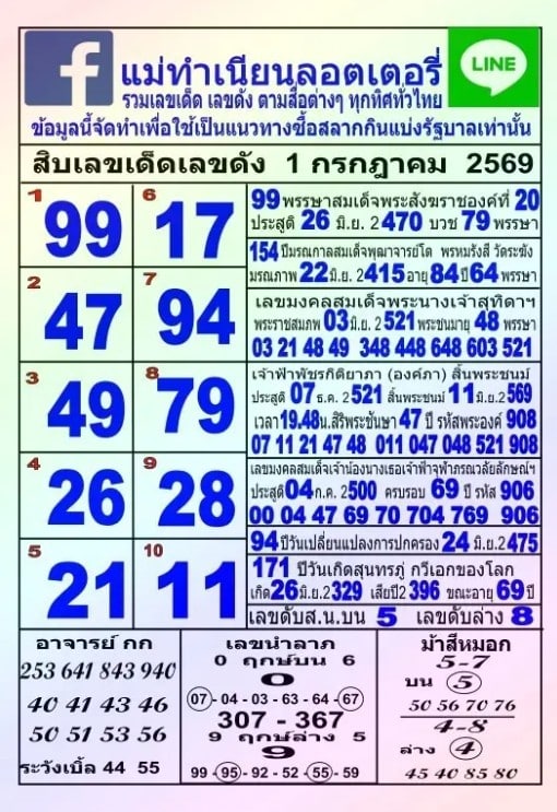 หวยแม่ทำเนียน 1/7/69
