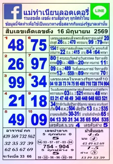 หวยแม่ทำเนียน 16/6/69