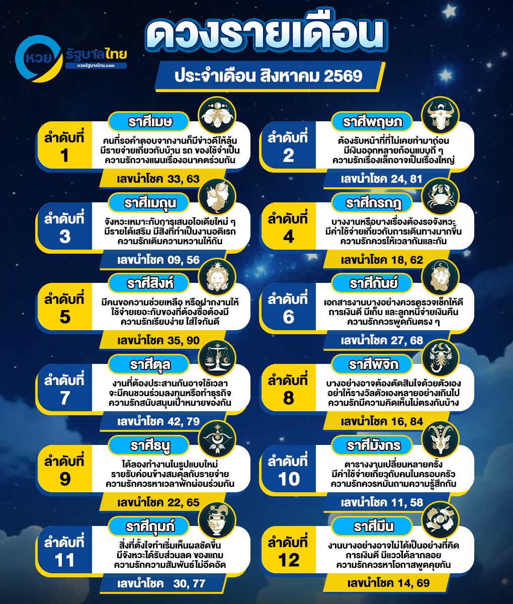 ดวงเดือนสิงหาคม 2569