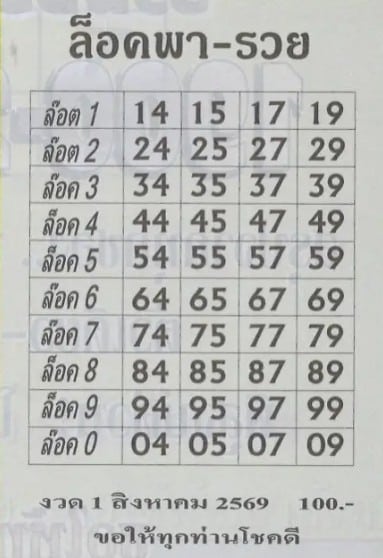 หวยล็อคพารวย 1/8/69