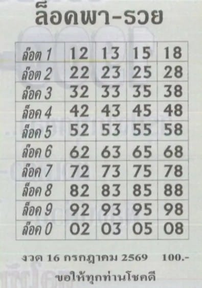 หวยล็อคพารวย 16/7/69