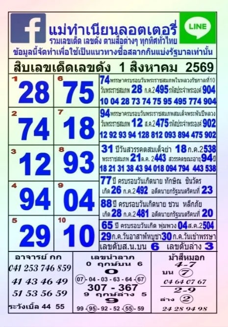 หวยแม่ทำเนียน 1/8/69