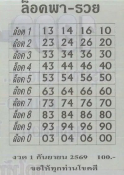 หวยล็อคพารวย 1/9/69