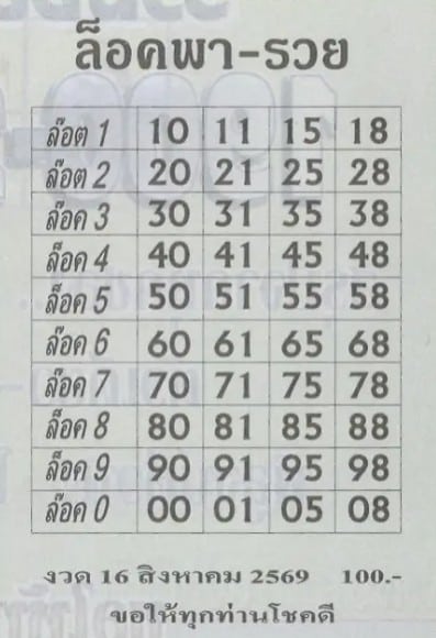 หวยล็อคพารวย 16/8/69