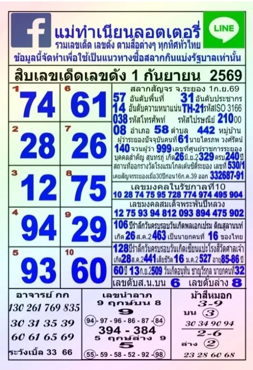 หวยแม่ทำเนียน 1/9/69