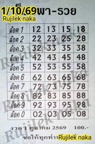 หวยล็อคพารวย 1/10/69