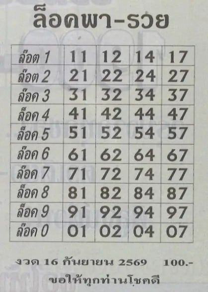 หวยล็อคพารวย 16/9/69