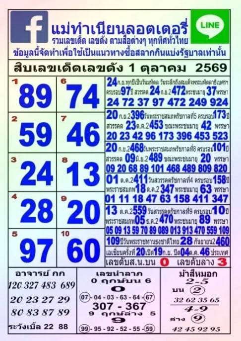 หวยแม่ทำเนียน 1/10/69