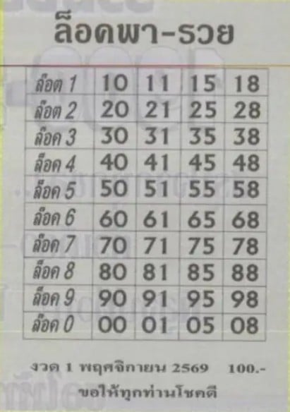 หวยล็อคพารวย 1/11/69