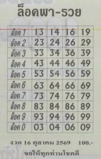 หวยล็อคพารวย 16/10/69