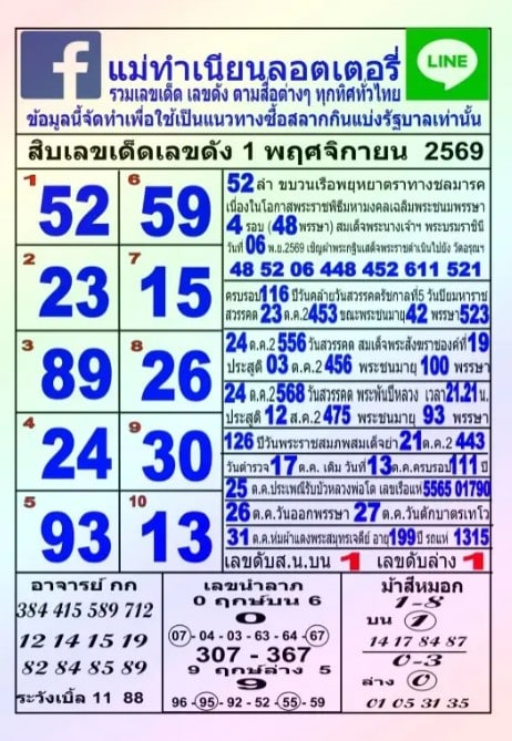 หวยแม่ทำเนียน 1/11/69